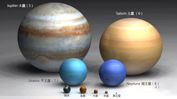 九大行星体积对比图827 / 作者:UFO爱好者 / 帖子ID:76213
